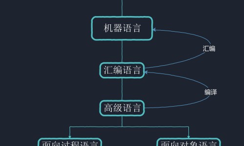 孕妇胆固醇过高怎么办-妊娠期间胆固醇高的原因网 - 怀孕期胆固醇高的原因,妊娠期间胆固醇高的原因是